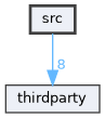 src
